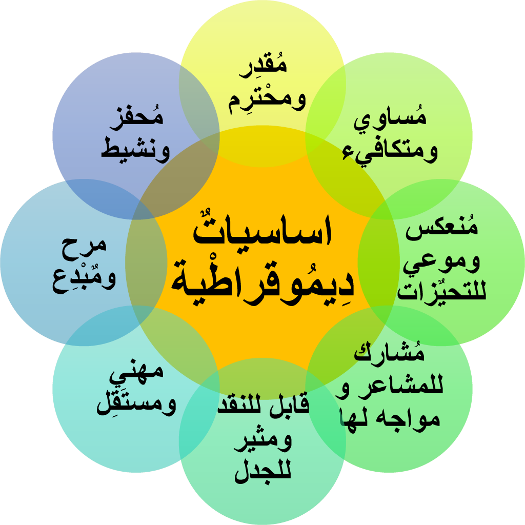 Unsere pädagogische Haltung (arabisch)